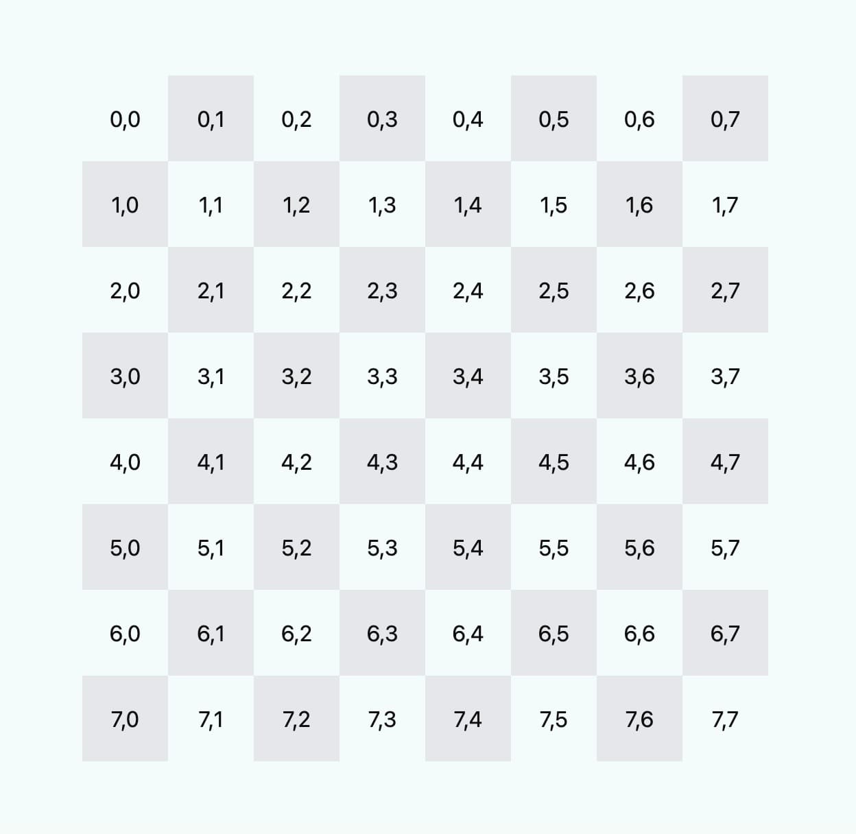 Chessboard
